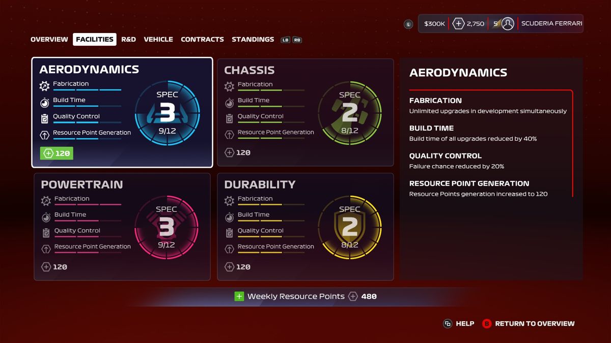 F1 2020 screenshot 2 for Xbox One